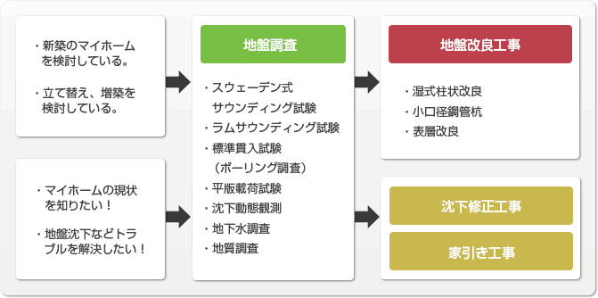 図説